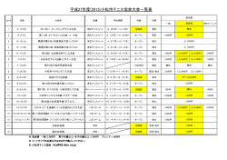 平成27年度(2015)小松市テニス協会大会一覧表
