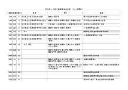 石川県立小松工業高等学校年表 （2014年現在）