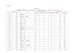 公募期間：平成26年10月1日～10月30日、11月25日～12月25日、平成