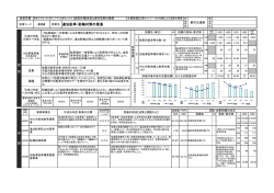 違法駐車・駐輪対策の推進 [施策評価]