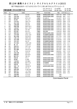 第12回 乗鞍スカイライン サイクルヒルクライム2015