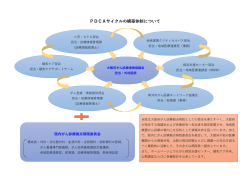 PDCAサイクルの構築体制について