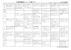 2015年1月1日現在 AA 関東甲信越地域ミーティング一覧表（4-4）