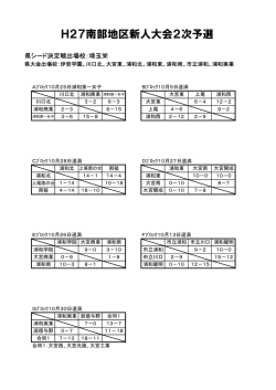H27南部地区新人大会2次予選