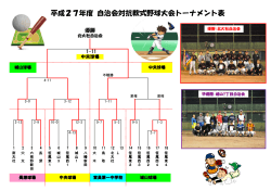 平成27年度 自治会対抗軟式野球大会トーナメント表