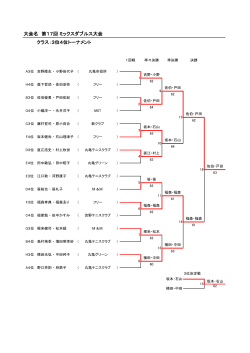 第17回ミックスダブルス大会 3・4位トーナメント結果 【PDF】