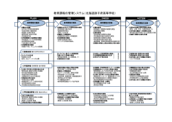 教育課程の管理システム - 北海道訓子府高等学校ホームページ