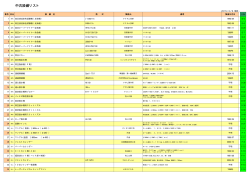 中古設備リスト - 豊田工業株式会社