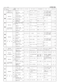 （中学校の部） 課 題 読 書 自 由 読 書 自