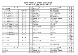 表彰一覧