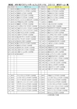 第9回 4市1町バスケットボールフェスティバル 2010 参加
