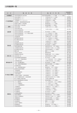 公共施設等一覧