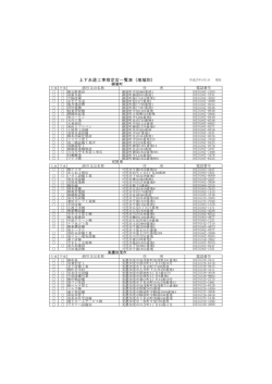 上下水道工事指定店一覧表（地域別）