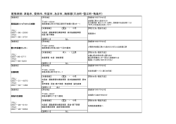 尾張西部：津島市、愛西市、弥富市、あま市、海部郡