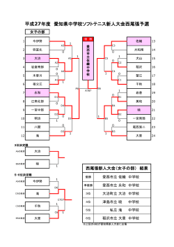 平成27年度 愛知県中学校ソフトテニス新人大会西尾張予選