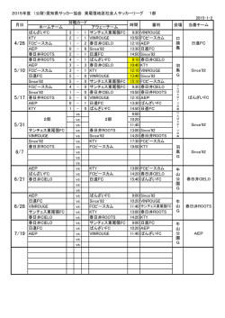 2015年度 （公財）愛知県サッカー協会 東尾張地区社会人 - Hi-HO