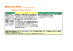 大阪市立大学 医学部附属病院（先進医療）