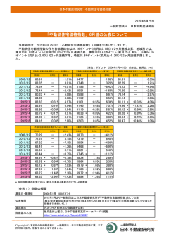 不動研住宅価格指数 - 一般財団法人 日本不動産研究所