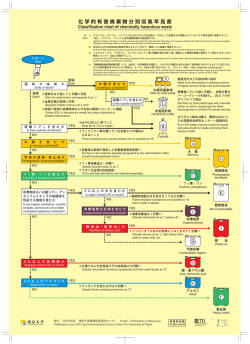 化学的有害廃棄物分別収集早見表 (A3 日英併記版 PDF 698KB)