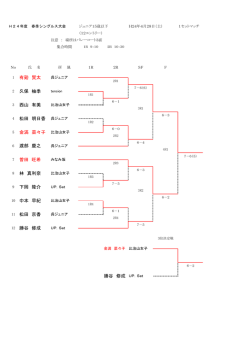 松田 京香 勝谷 修成 下岡 隆介 中本 早紀 曽田 旺希 林 真利奈 金満