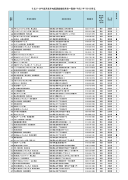 平成27・28年度男鹿市地質調査登録業者一覧表（平成27年7月1日現在）