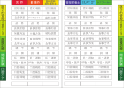医学的管理 直接訓練 間接訓練 口腔ケア 医 師 看護師 医学的管理 直接