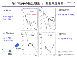 ミクロ粒子の散乱現象 : 散乱角度分布