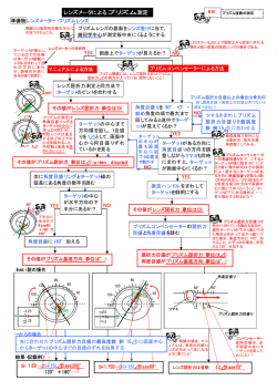 レンズメータによるプリズム測定