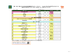 公開中 - 全日本企業対抗ゴルフトーナメント