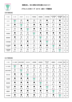 勝敗表 - バドミントン日本リーグ公式サイト