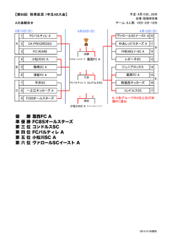 第五位 小松川SC A 第六位 ヴァロールSCイースト A 優 勝 西FC A 準