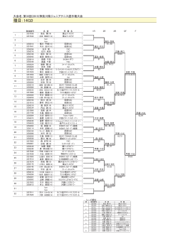 種目：14GD - 神奈川県テニス協会