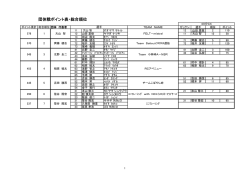 団体の部