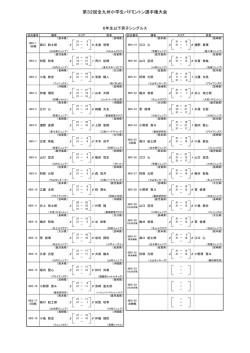 詳細結果 - 宮崎県バドミントン協会