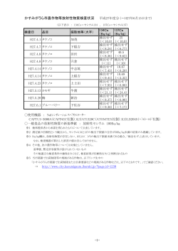 H27年度分 かすみがうら市農作物等放射性物質検査状況