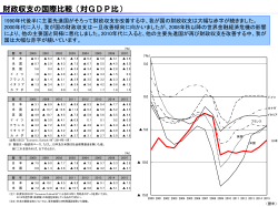 対GDP比 - 日本の財政を考える