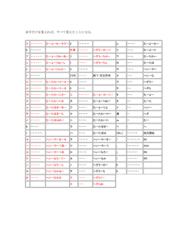 赤字だけを覚えれば，すべて覚えたことになる．
