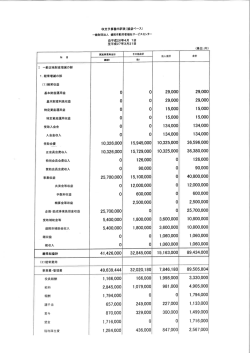 収支予算書内訳表(損益ペース) - 盛岡市勤労者福祉サービスセンター