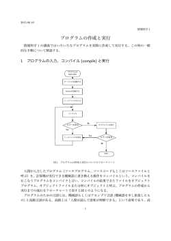 プログラムの作成と実行（印刷したもの）（6/15