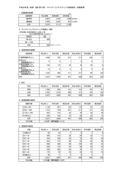 PDFダウンロード  - キャリア・コンサルティング技能検定