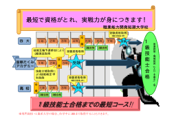 1級技能士 ［普通旋盤・機械製図（CAD・手書き