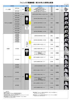 フェニックス電機  製 高天井用LED照明比較表