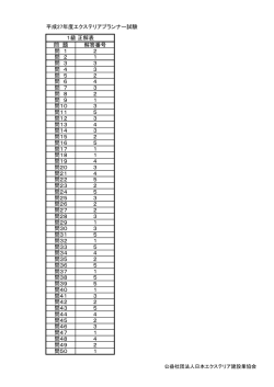 平成27年度エクステリアプランナー試験 問 題 解答番号 問 1 2 問 2 1