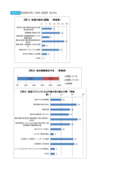 青森県 自治体34件／40件 回収率 85.0% 【問1】 地域の現状と課題