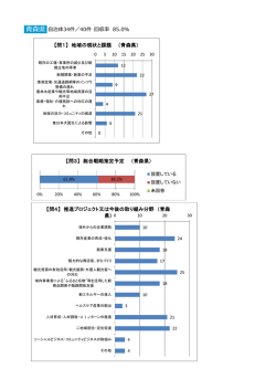 青森県 自治体34件／40件 回収率 85.0% 【問1】 地域の現状と課題