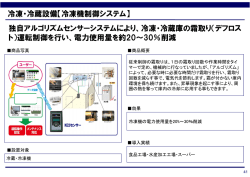独自アルゴリズムセンサーシステムにより、冷凍・冷蔵庫の霜取り