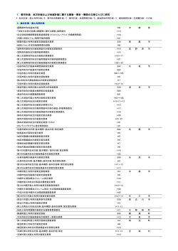 1． - 都市科学政策研究所