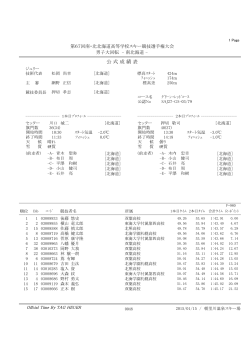 大回転 南北海道 男子 (pdf 90 KB)