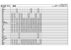 春日線(平日) 復路
