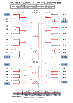 中里 船越 広田 天神 日野 早岐 清水 日野 山手 福石 春日 木風 平成23